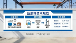 丛台本地工厂讲解：说一遍公路压浆料和铁路压浆料的区别
